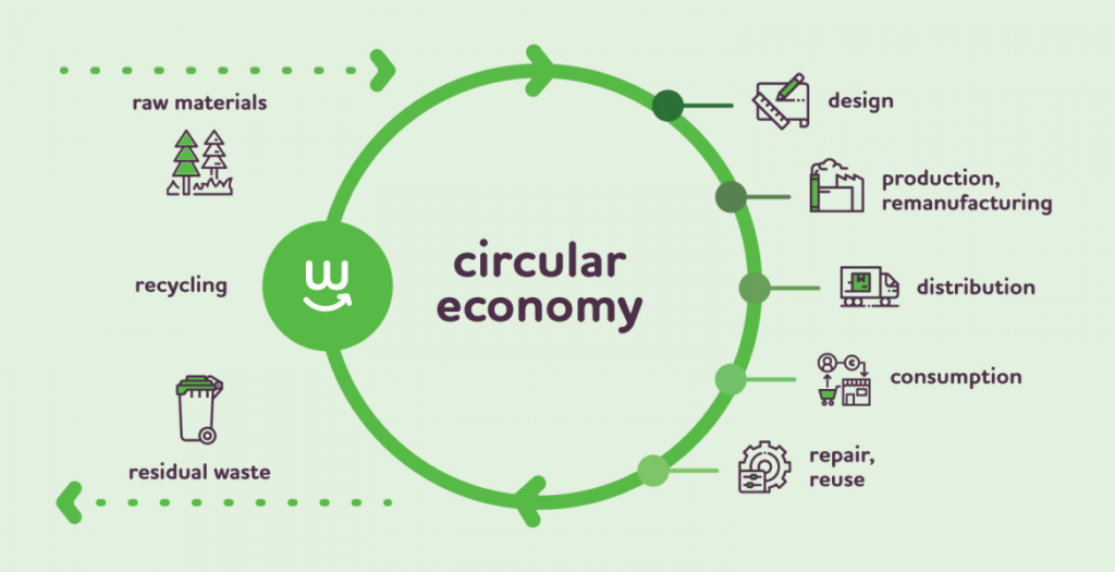 eupoliticalreport.eu/consumers-in-the-circular-economy